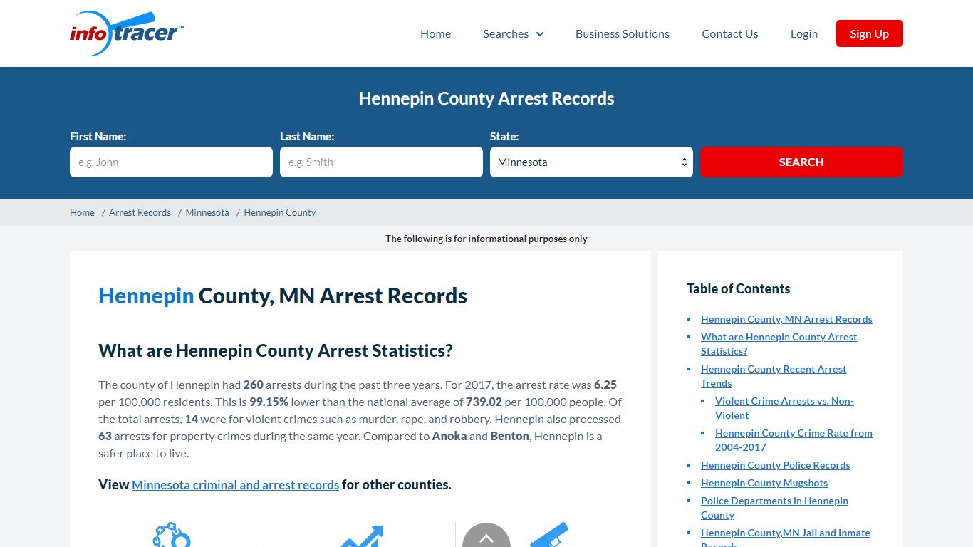 Hennepin County, MN Arrests, Mugshots & Jail Records ...